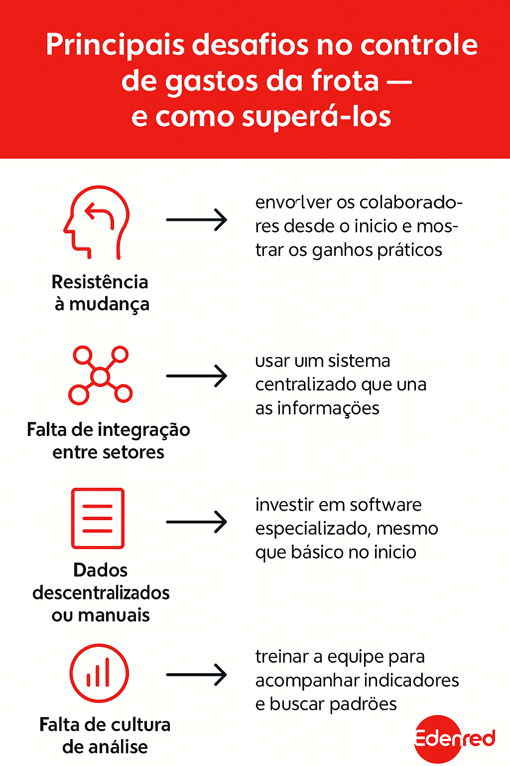 O que considerar no controle de gastos de empresas com frotas?