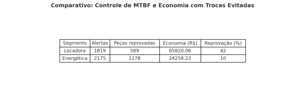 Gestão de manutenção: case 3 - Locadora