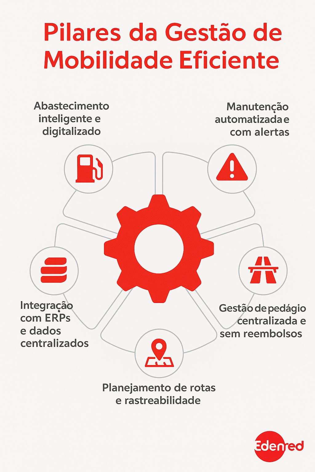 Gestão de Mobilidade Corporativa: o que é, como funciona e por que sua empresa precisa dessa estratégia